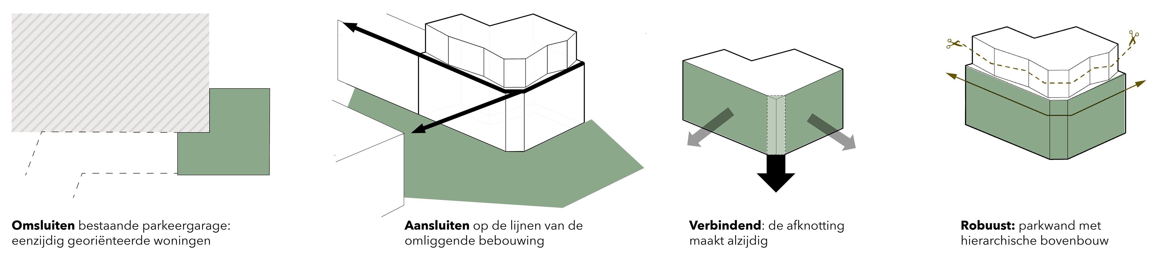 De Silo Apeldoorn programmadiagram