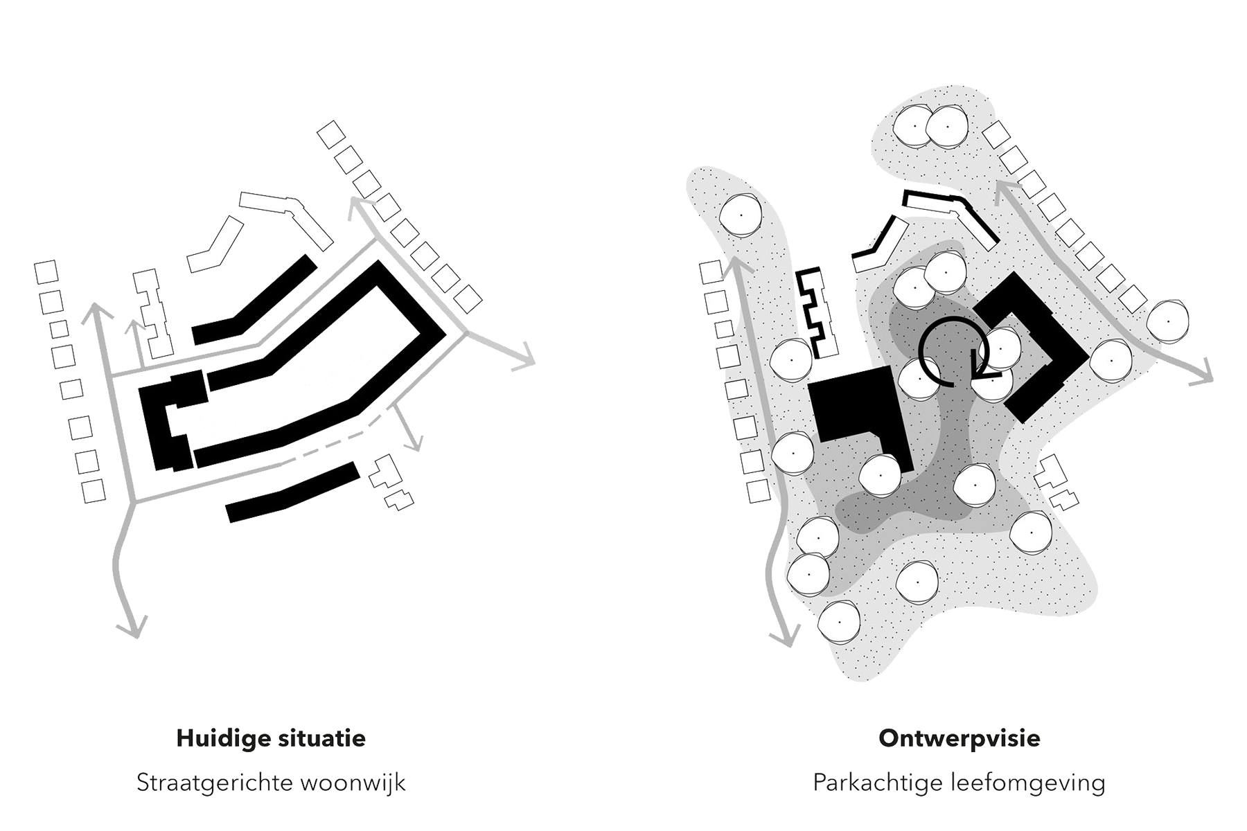 Stedenbouwkundig concept Mikado Horst