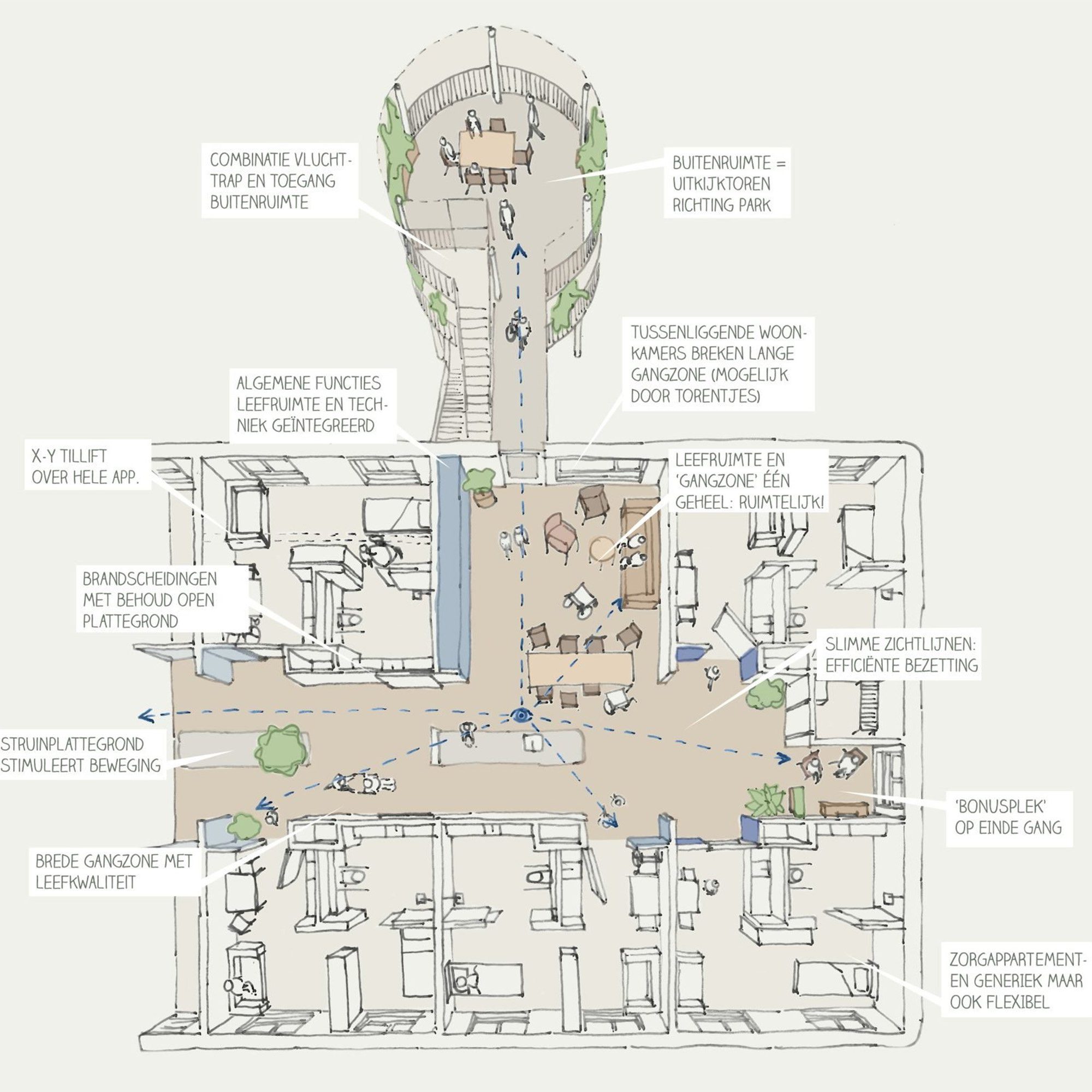 Plattegrond zorgwoningen met brede gangzones